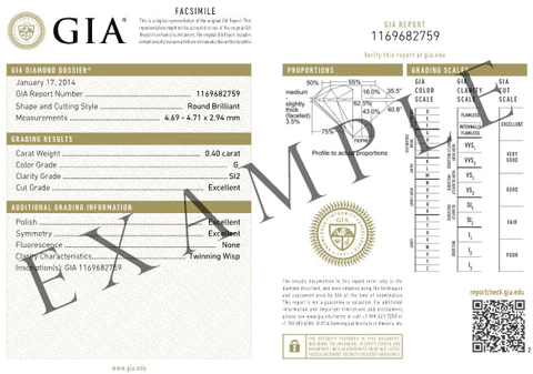 An example of a GIA Diamond Dossier (certificate)