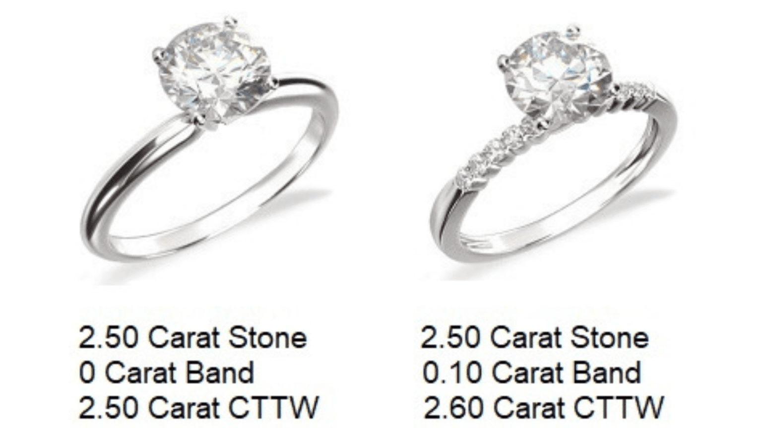 Understanding CTTW and CTW in Diamonds | PriceScope