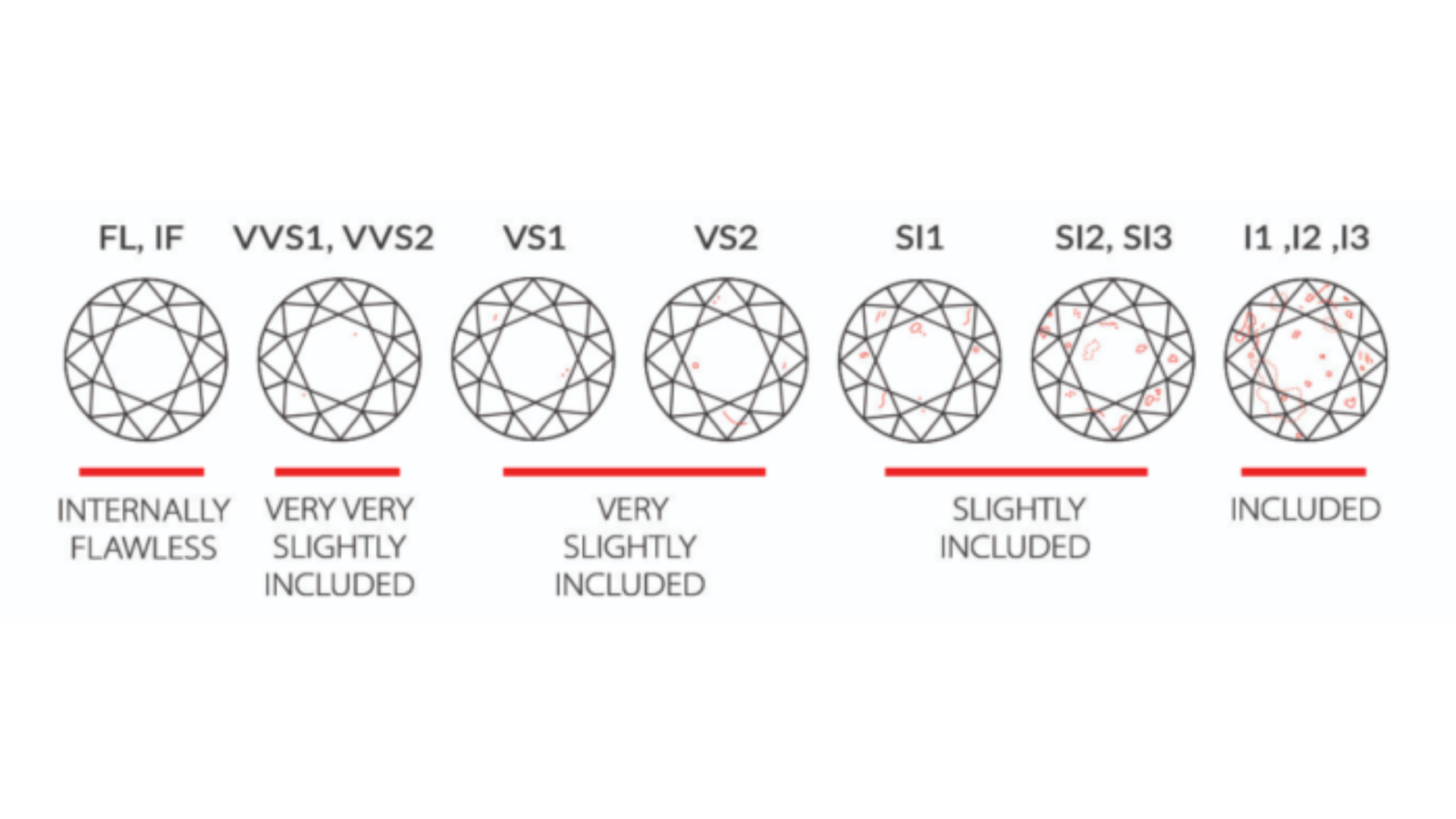 A Comprehensive Guide To Vvs Diamonds Pricescope