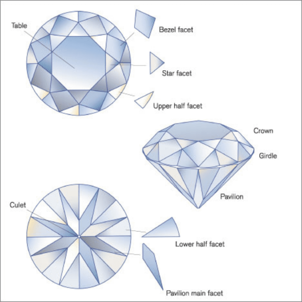 Which Diamond Cut Has the Most Sparkle? | PriceScope