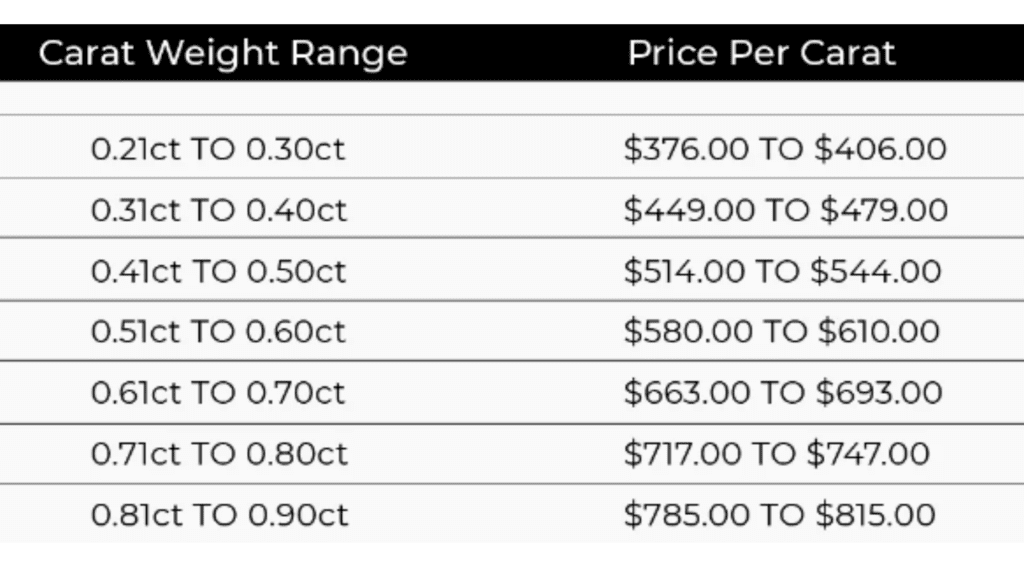 Price per carat for old mine cut diamonds