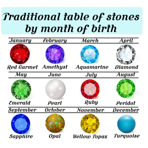 Traditional table of stones by month of birth