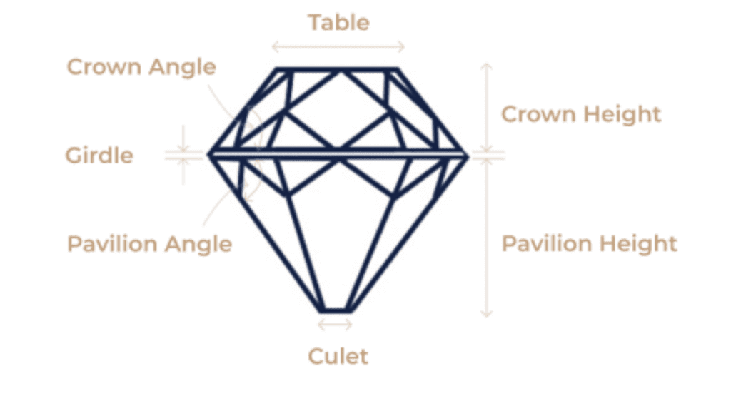 What is old mine cut diamond