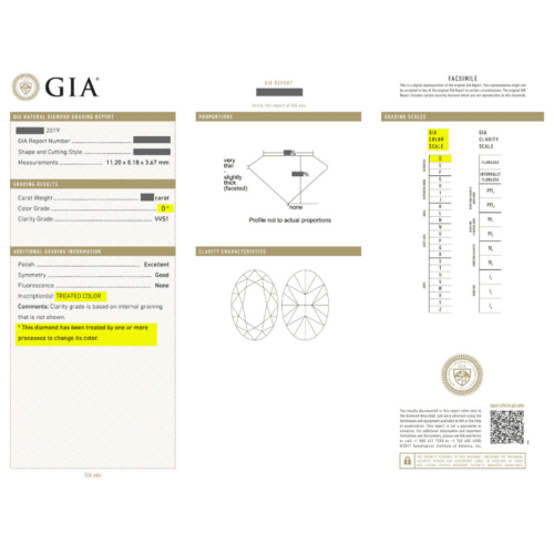 GIA Treated Lab-Grown Diamond Report