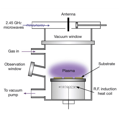 How CVD Diamonds are made