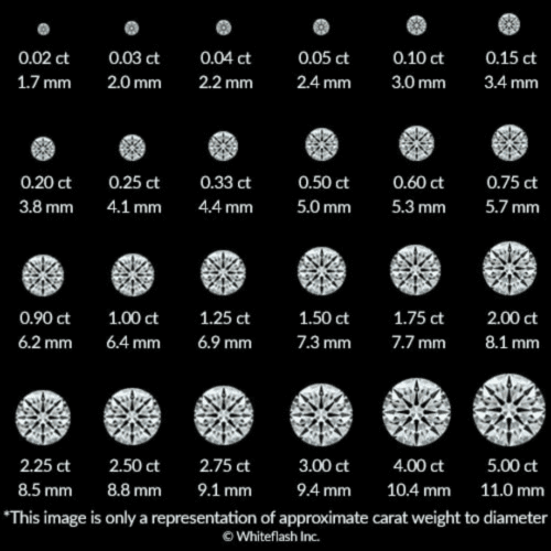 Choose the right carat weight Whiteflash