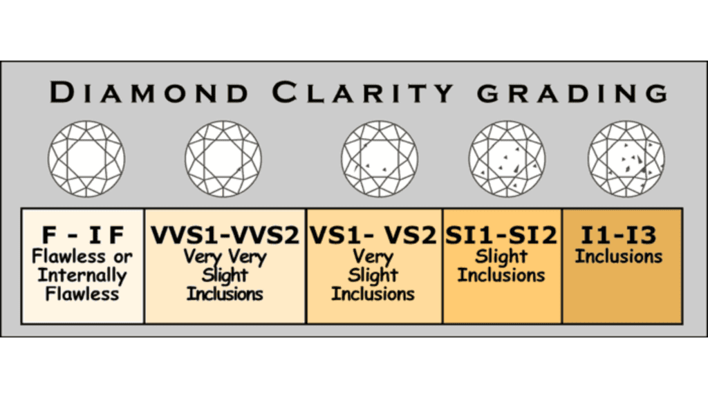 Diamond Clarity Grading