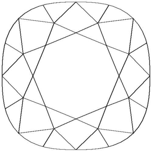 Facet Diagram of a Cushion Cut Diamond