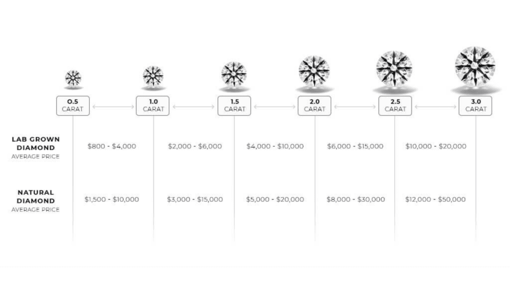 Comparing Diamond Prices at James Allen