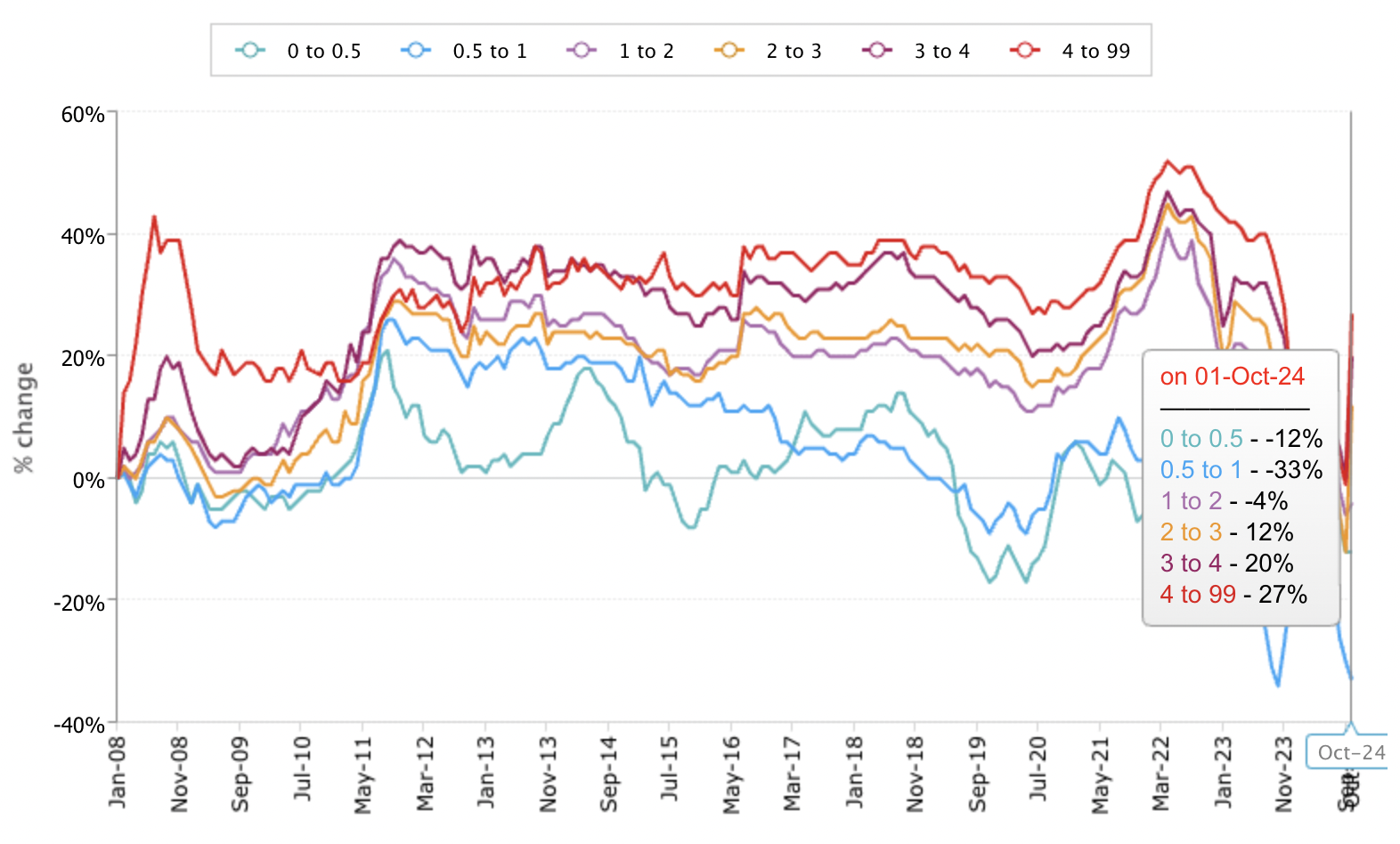 Diamond Price Chart for Round Diamonds