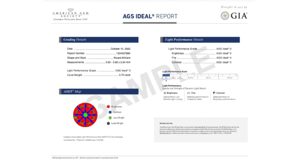 AGS Ideal Report by GIA