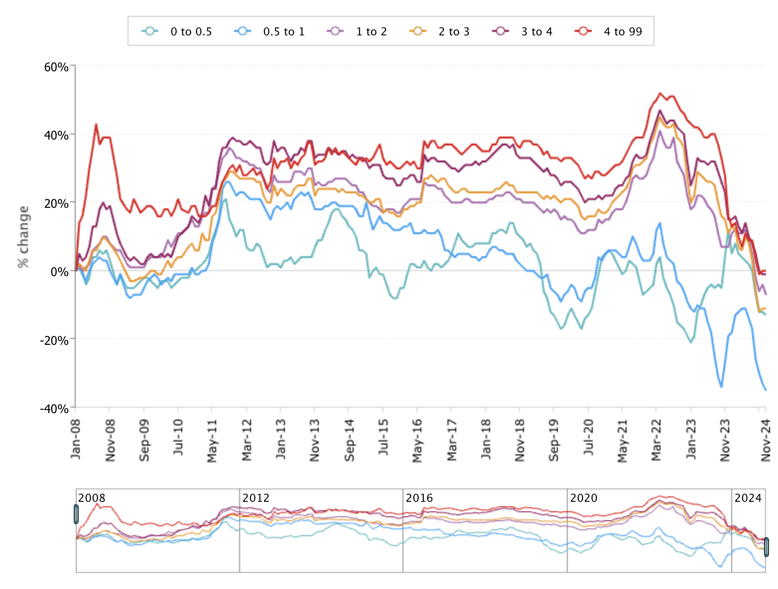 Diamond Price Chart for Round Diamonds - November 2024