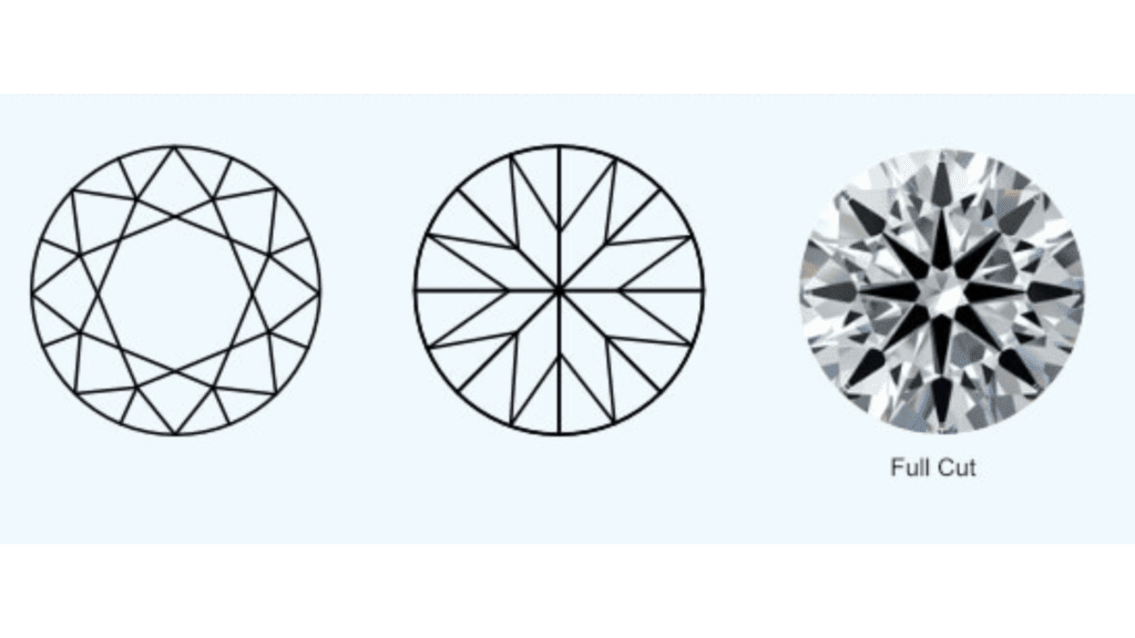 Full Cut Diamond Diagram