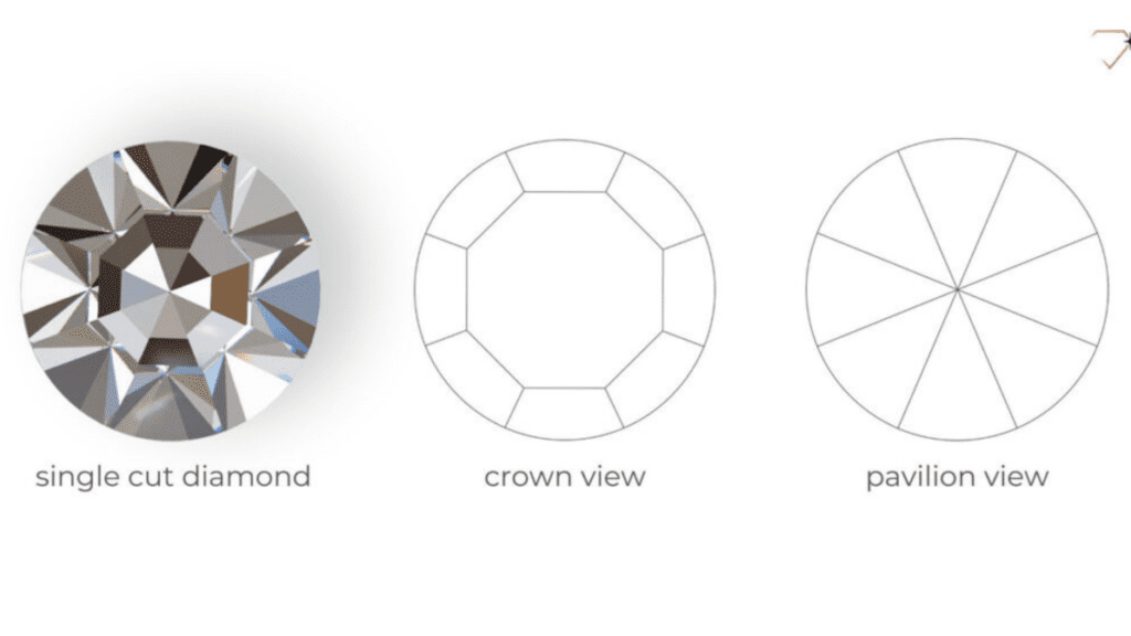 Single Cut Diamond Diagram