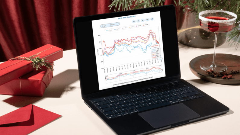 Natural Diamond Prices - December 2024