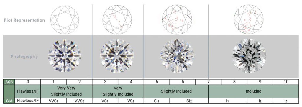 AGS Clarity Scale-1536x544