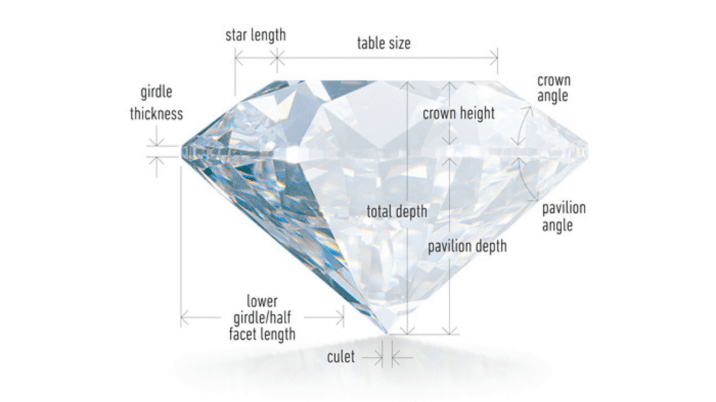 The Ideal Diamond Cut