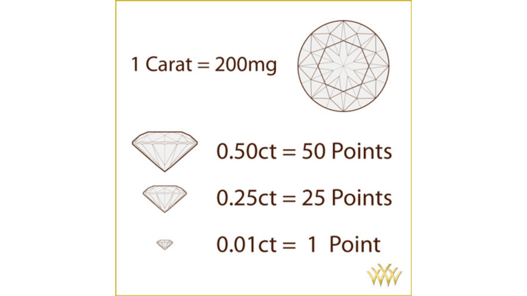 How Large is a Half Carat Diamond